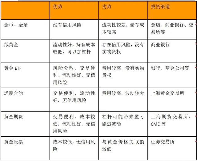 距3000美元一步之遥，金价掉头跳水！黄金牛市熄火？ 第3张