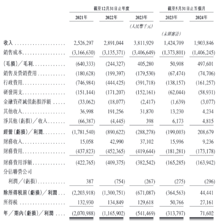 丰巢港股IPO招股书失效：8亿滞留费引发业务合规争议，8000万美元赎回权压顶 第2张