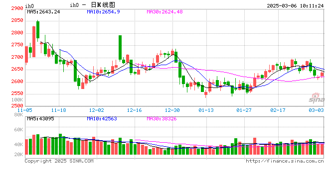 光大期货：3月6日金融日报 第2张