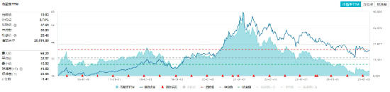 重要报告强调大力提振消费！吃喝板块震荡上行，食品ETF（515710）盘中涨近1%！ 第2张