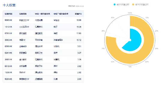 又新高！港股互联网ETF（513770）拉升涨逾1%，溢价资金狂涌，机构：中国资产重估才刚刚开始 第6张