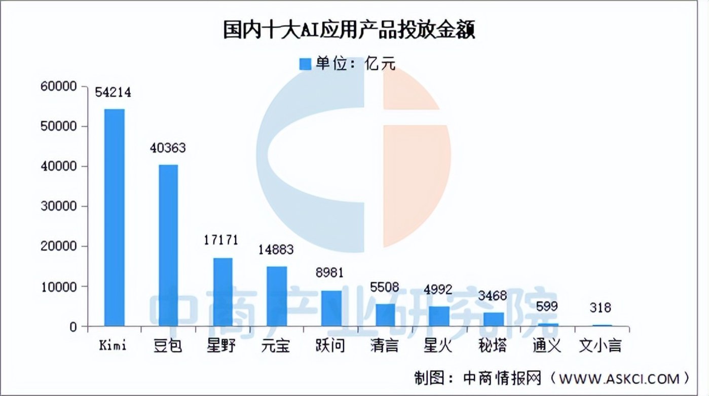 腾讯挥舞“钞能力”，“元宝”长红不容易 第2张