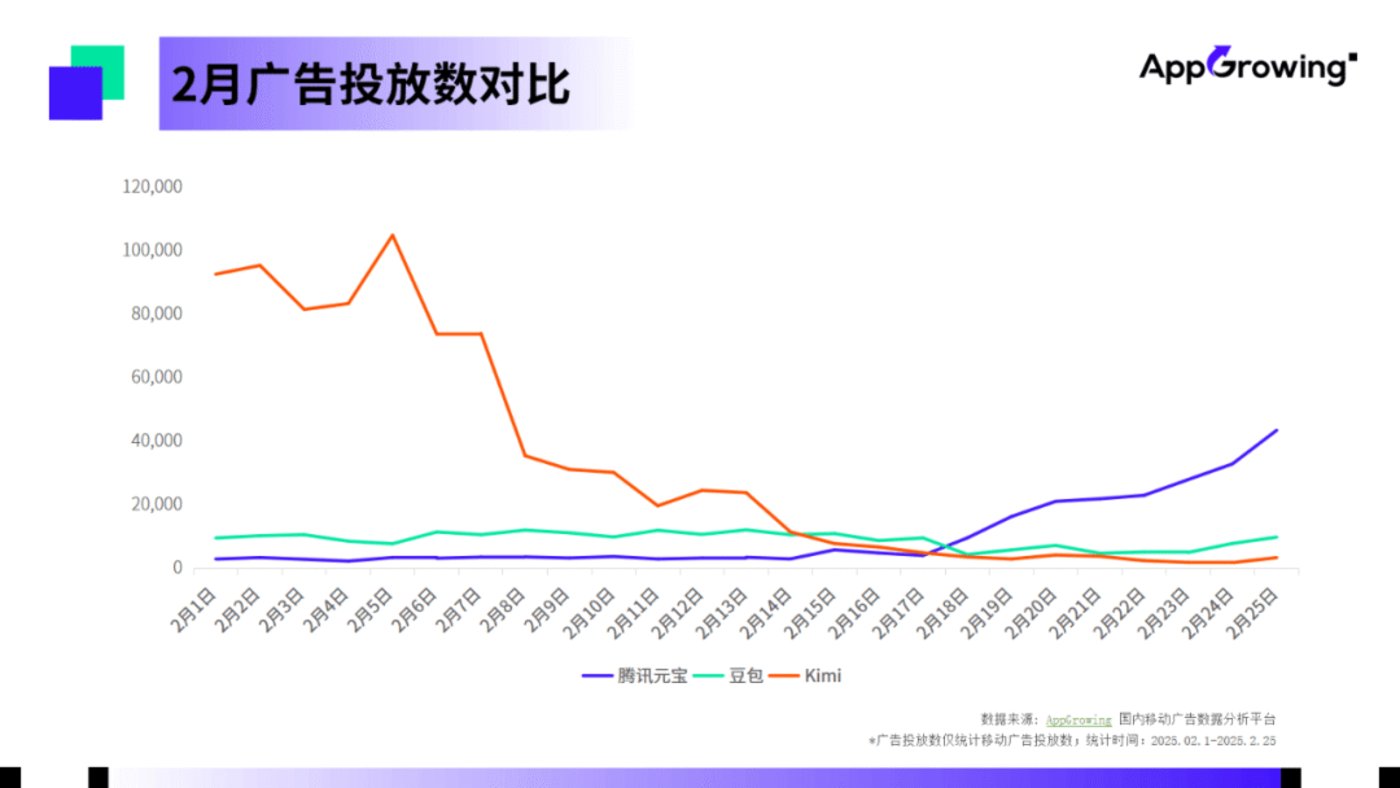 腾讯挥舞“钞能力”，“元宝”长红不容易 第3张