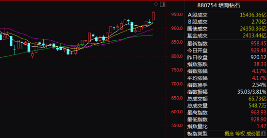 刚刚，历史纪录诞生！近300亿港元，南下抢港股！ 第2张