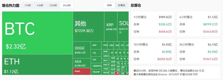 比特币再次下探8万美元，底部在哪？ 第3张