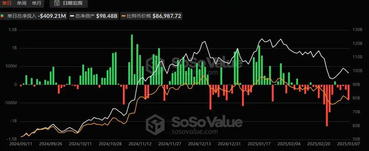 比特币再次下探8万美元，底部在哪？ 第5张