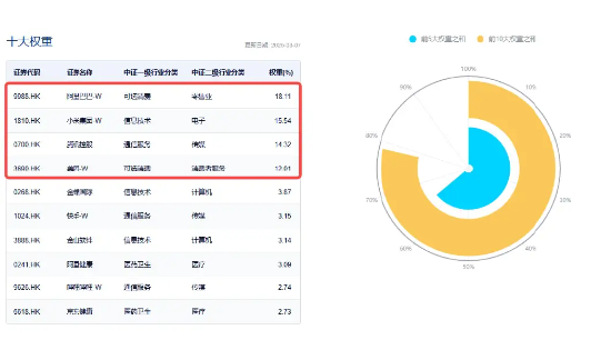 南向资金单日净买入296亿，创历史新高！港股互联网ETF（513770）逆转翻红，“中国资产重估”正当时 第4张