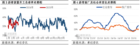 卓创资讯：成本端利空影响明显 沥青现货价格出现回落 第5张