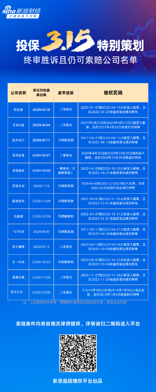 315在行动|多起股民索赔案终审胜诉！这些股票诉讼时效将至 一图速览