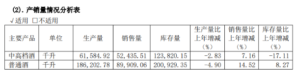 古越龙山净利腰斩背后：非经常性损益退潮，连续四年“失约”业绩目标 第1张