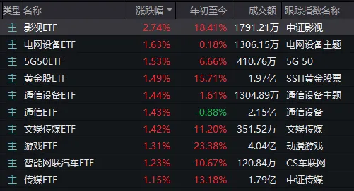 10个领涨板块，7个创历史新高！大多与明天这件事相关 第3张