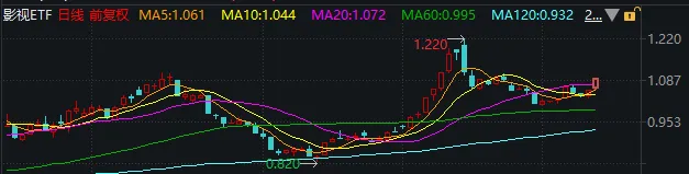 10个领涨板块，7个创历史新高！大多与明天这件事相关 第4张