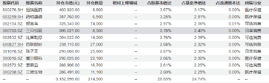 315在行动|天治新消费混合近三年亏损58.37% 换手率1434% 基民吐槽：坐等解散 第6张