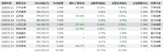 315在行动|天治新消费混合近三年亏损58.37% 换手率1434% 基民吐槽：坐等解散 第7张