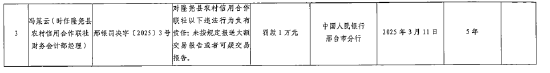 隆尧县农村信用合作联社被罚116万元：因未按规定报送大额交易报告或者可疑交易报告等违法行为 第2张