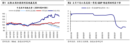 海通荀玉根、吴信坤：美股大跌对A股真是好事吗？ 第1张