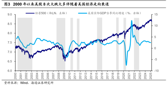 海通荀玉根、吴信坤：美股大跌对A股真是好事吗？ 第2张