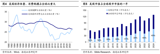 海通荀玉根、吴信坤：美股大跌对A股真是好事吗？ 第4张