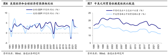 海通荀玉根、吴信坤：美股大跌对A股真是好事吗？ 第5张