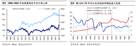 海通荀玉根、吴信坤：美股大跌对A股真是好事吗？ 第6张