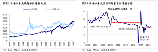 海通荀玉根、吴信坤：美股大跌对A股真是好事吗？ 第8张