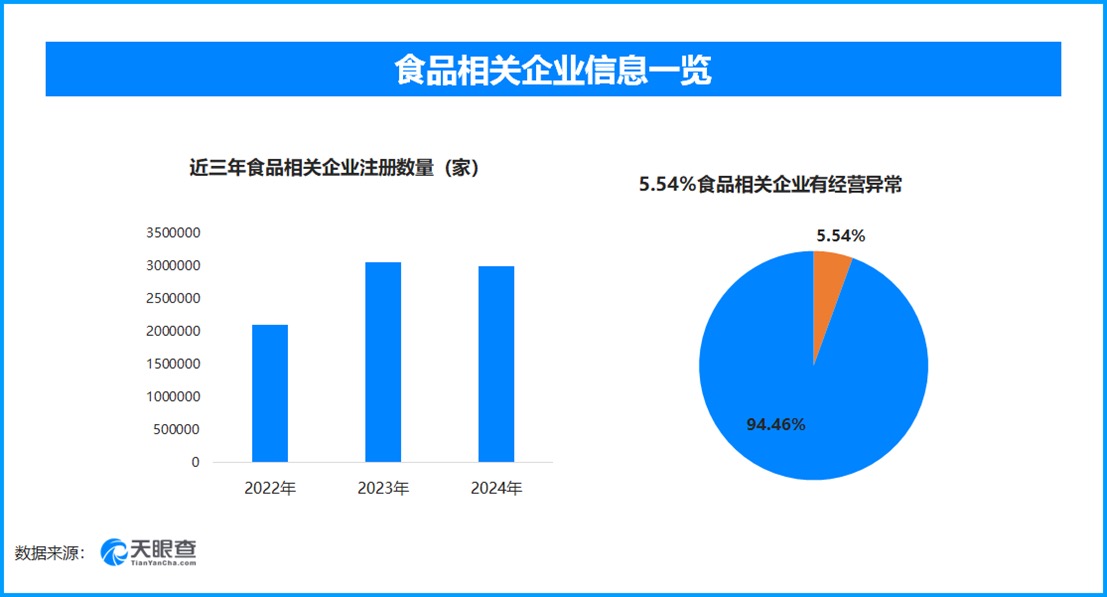 历数近3年3·15被曝光企业：近7成是小微企业，这两个行业成重灾区 第2张